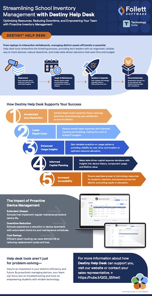 Help Desk Infographic