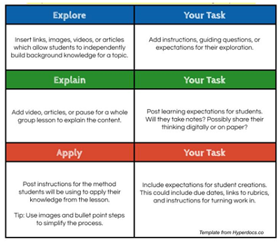 Explore, Explain, Apply