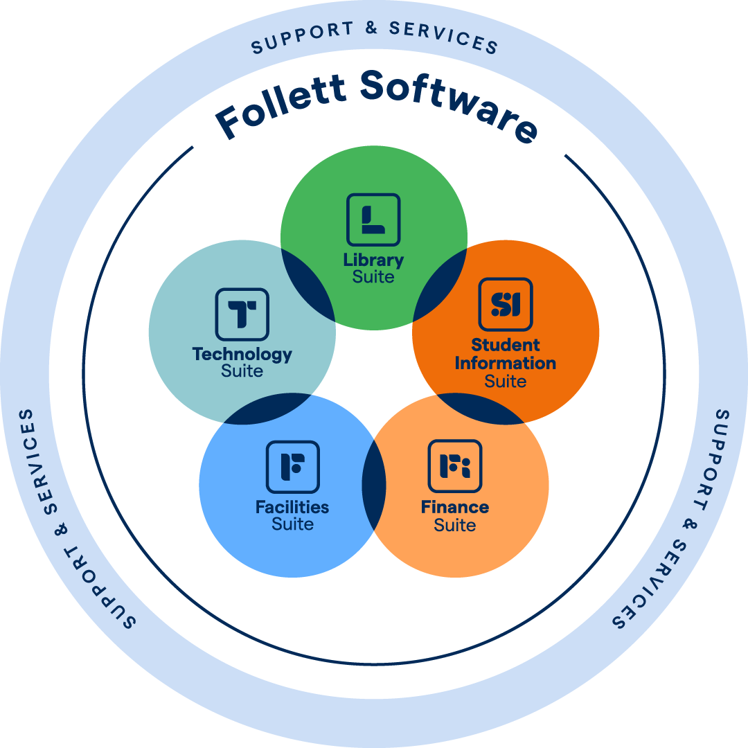Follett Software Suites